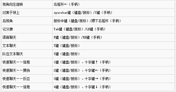 火箭联盟键盘怎么操作 键盘操作方法一览