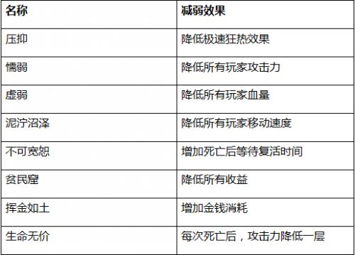 四月新版本爆料 新玩法僵尸秘境抢先体验