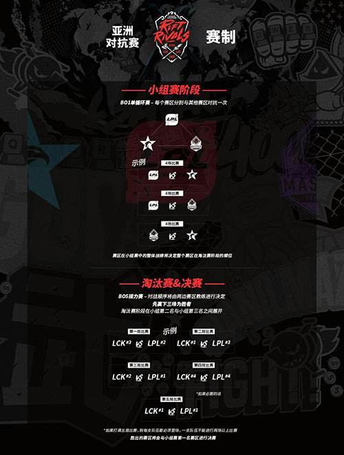 2018洲际赛亚洲对抗赛：7月大连战火重燃