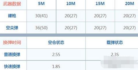 使命召唤OL枪械攻略 手枪格洛克18属性一览