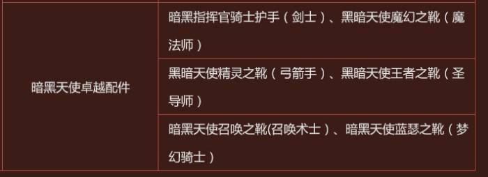 洞装OR暗套 《奇迹MU》最强装备分析