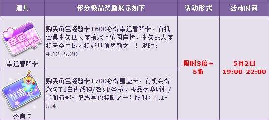 5月狂欢不停歇 QQ飞车宝箱5折嗨起来