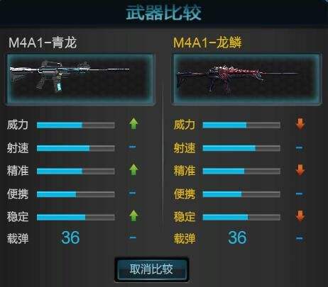 逆战M4A1龙鳞武器测评 性能均衡外观升级