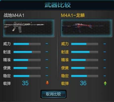 逆战M4A1龙鳞武器测评 性能均衡外观升级