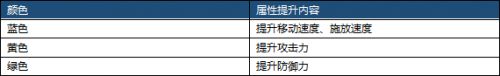 国服异界将迎改版 异界远古整合地下城介绍