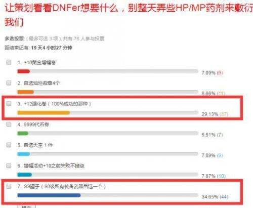 DNF十周年你最期待什么 +12强化卷还是其他