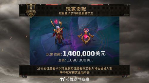 MSI奖金皮肤达840万 比去年总收入持平