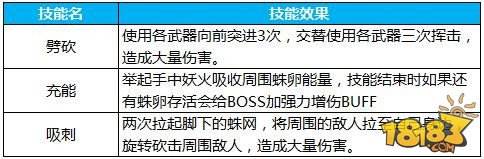 飞天夜叉怎么打 蜀门妖人洞飞天夜叉技能详解