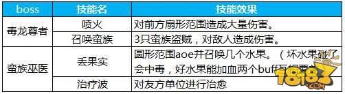 蜀门手游妖人洞毒龙尊者打法详解