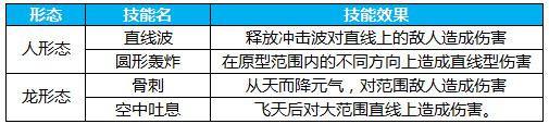 鬼道人乔道滕怎么打 蜀门鬼道人乔道滕打法