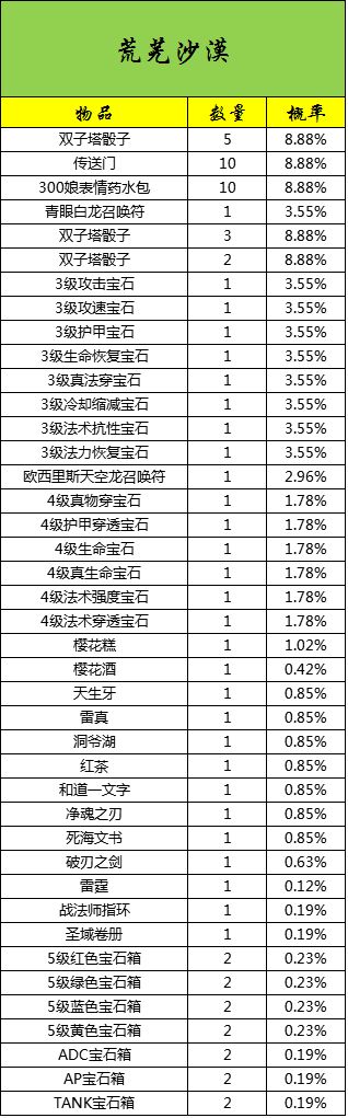 《300英雄》樱花祭物品获得概率公示