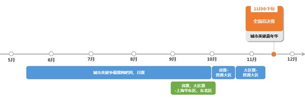 第十四届城市英雄争霸赛开始报名