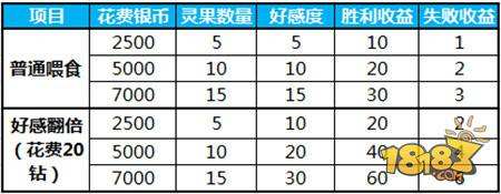 蜀门小龟赛跑攻略详解 忍者神龟的培养方法