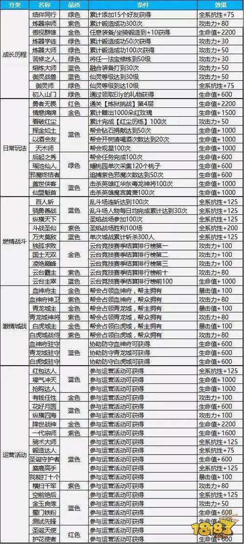 装逼标配称号 盘点蜀门有哪些好听的称号