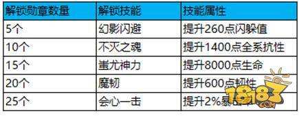 蜀门手游勋章哪里获得 勋章获得途径详解