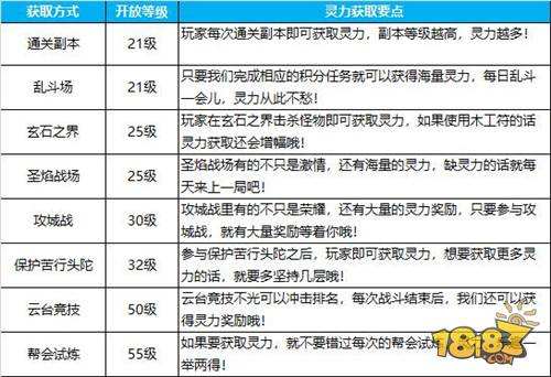 灵聚天下 蜀门手游灵气值获取攻略解析