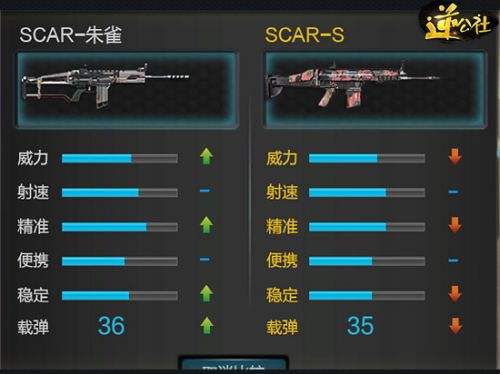 逆战SCAR-朱雀值得买吗 四大神兽武器之一