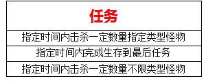 战神养成记 新地图试炼之塔详细通关技巧