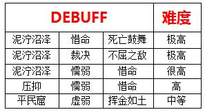 战神养成记 新地图试炼之塔详细通关技巧