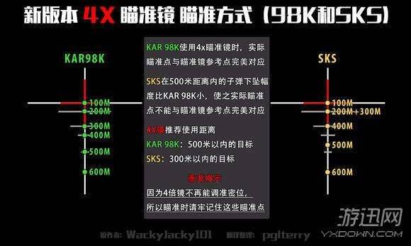 绝地求生新版98K使用攻略 吃鸡98K该怎么样