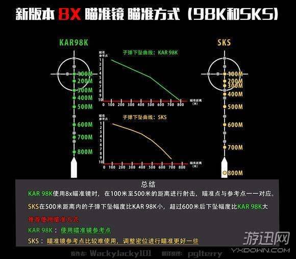 绝地求生新版98K使用攻略 吃鸡98K该怎么样