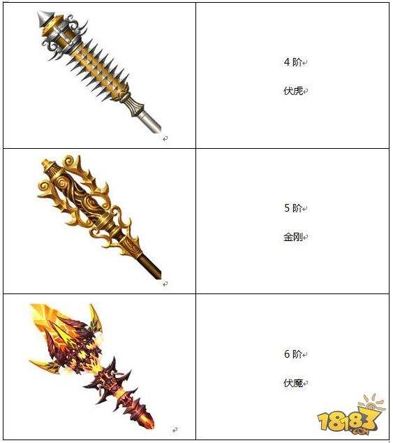 就是这么狂暴 蜀门武尊法宝图鉴技能详解