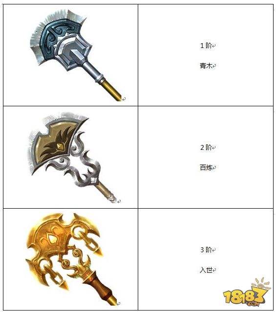 就是这么狂暴 蜀门武尊法宝图鉴技能详解