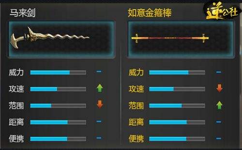 逆战马来剑全面测评 强力的近战爆头神器