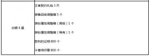 DNF决斗场第五季改动一览 PK场焕发新活力