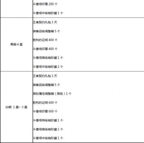 DNF决斗场第五季改动一览 PK场焕发新活力