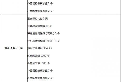 DNF决斗场第五季改动一览 PK场焕发新活力
