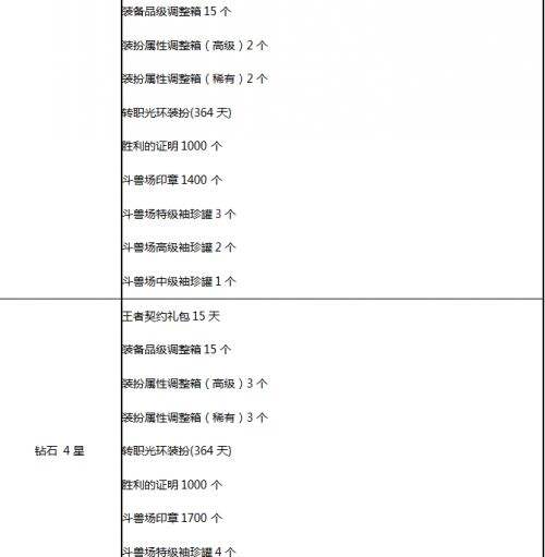 DNF决斗场第五季改动一览 PK场焕发新活力