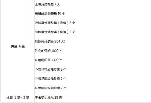 DNF决斗场第五季改动一览 PK场焕发新活力