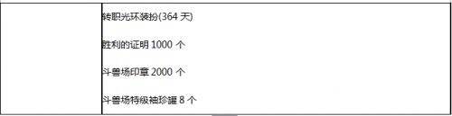 DNF决斗场第五季改动一览 PK场焕发新活力