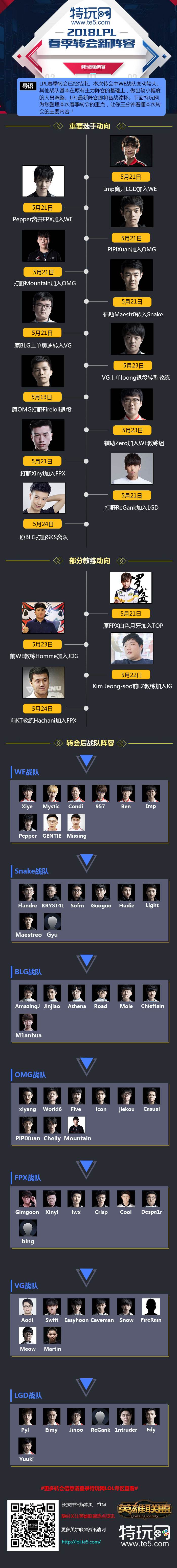 一图看LPL春季转会 龙哥退役WE迎新成员
