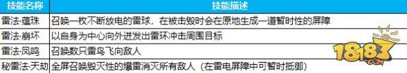 决战云巅 蜀门手游郭云璞攻略详解
