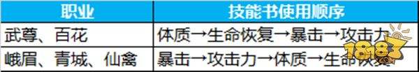 选好技能很重要 蜀门仙灵系统提供战力加成