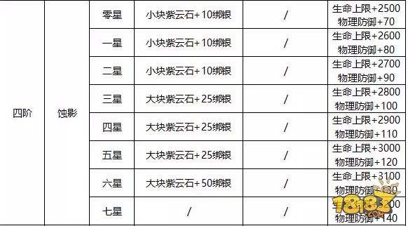 属性不提战力不升怎么打架 蜀门神器系统详解