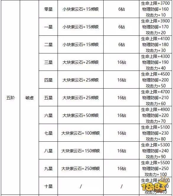 属性不提战力不升怎么打架 蜀门神器系统详解