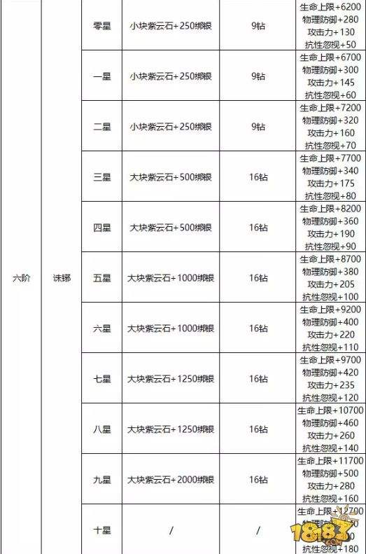 属性不提战力不升怎么打架 蜀门神器系统详解