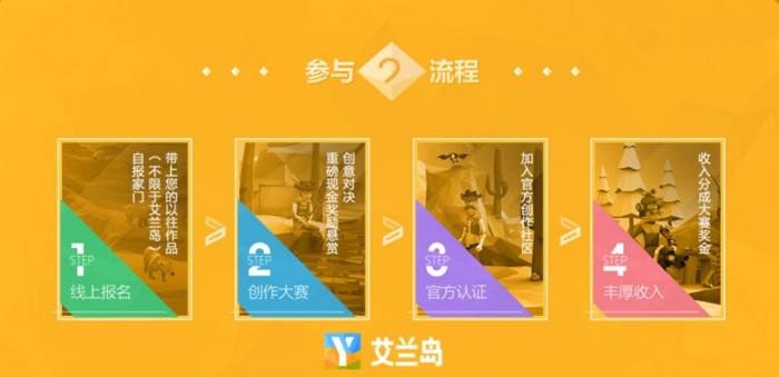 有脑洞就能做游戏制作人 艾兰岛悬赏创作者