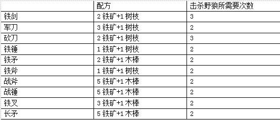 艾兰岛玩法解析 铁器时代近战武器测评