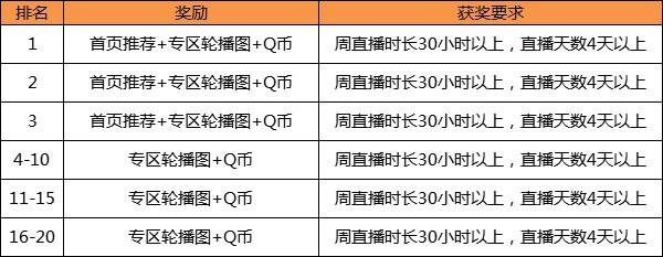 沙盒巨作《艾兰岛》来袭 主播招募正式开启