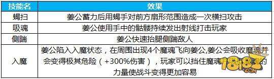 了解BOSS技能 蜀门手游助你快速通过副本