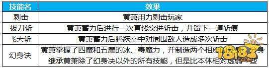 了解BOSS技能 蜀门手游助你快速通过副本