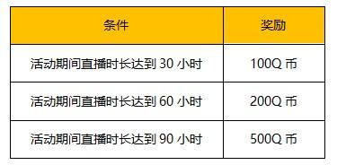 探索创意的极限 艾兰岛沙盒主播招募