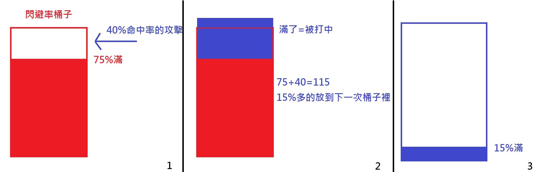 常用防御手段机制讲解 如何提高生存能力