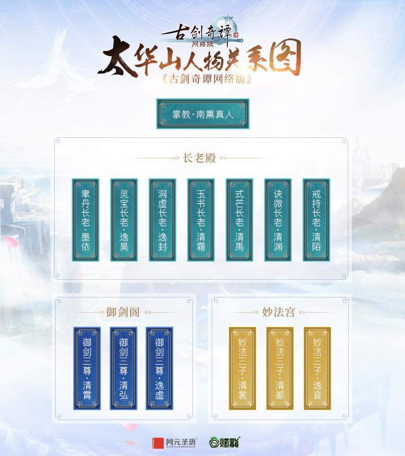 内忧外患 《古剑OL》太华山两派的同门纷争