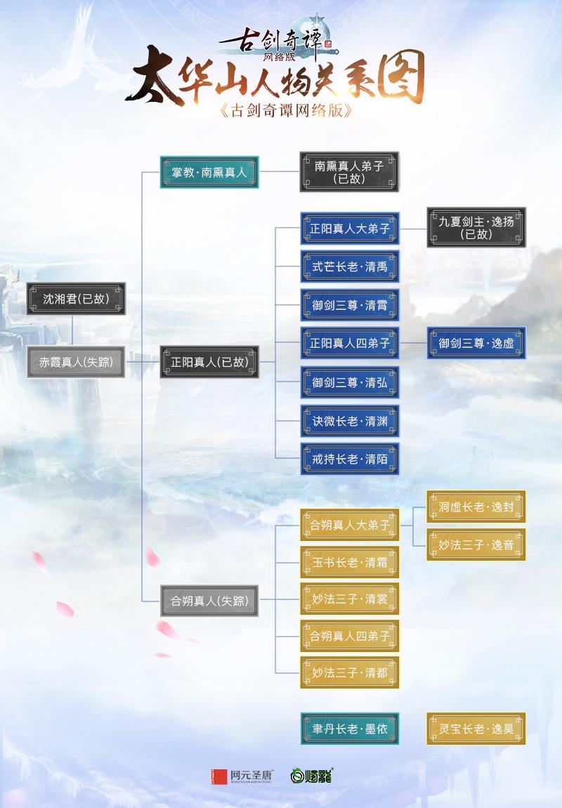 内忧外患 《古剑OL》太华山两派的同门纷争